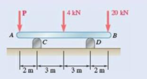 Chapter 4.1, Problem 4.10P, The 10-m beam AB rests upon, but is not attached to, support and D. Neglecting the weight of the 