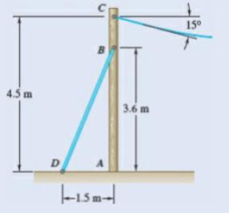 Chapter 4.1, Problem 4.45P, A 175-kg utility pole is used to support at C the end of an elec wire. The tension in the wire ;is 