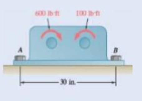 Chapter 4.1, Problem 4.8P, Two external shafts of a gearbox are subject to the torques (or moments) shown. Determine the 