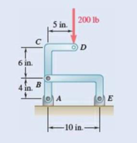 Chapter 4.2, Problem 4.66P, Determine the reactions at A and E. Fig. P4.66 