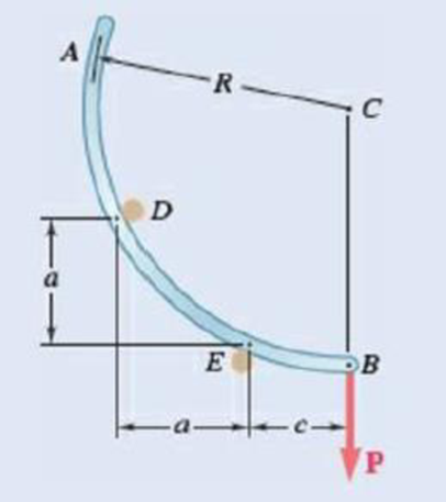 Chapter 4.2, Problem 4.83P, Rod AB is bent into the shape of an arc of circle and is lodged between two pegs D and E. It 