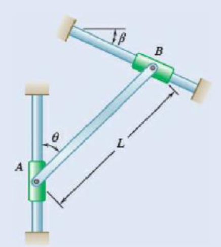 Chapter 4.2, Problem 4.84P, A slender rod of length L is attached to collars that can slide freely along the guides shown. 