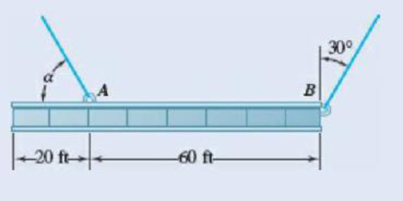 Chapter 4.2, Problem 4.86P, A uniform plate girder weighing 6000 lb is held in a horizontal position by two crane cables. 