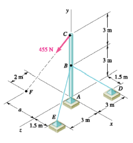 Chapter 4.3, Problem 4.106P, PROBLEM 4.106 The 6-m pole ABC is acted upon by a 455-N force as shown. The pole is held by a 