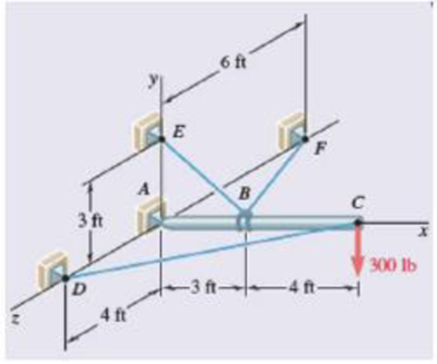 Chapter 4.3, Problem 4.110P, PROBLEM 4.110 A 7-ft boom is held by a ball and socket at A and by two cables EBF and DC; cable EBF 