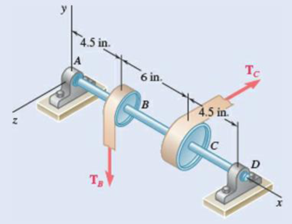 Chapter 4.3, Problem 4.5FBP, Two tape spools are attached to an axle supported by bearings at A and D. The radius of spool B is 