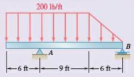 Chapter 5, Problem 5.143RP, Determine the reactions at the supports for the given loading. 