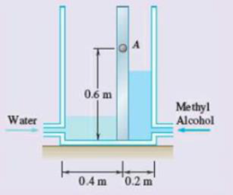 Chapter 5, Problem 5.145RP, A tank is divided into two sections by a 1  1-m square gate that is hinged at A. A couple with a 