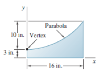 Chapter 5.1, Problem 5.10P, Locate the centroid of the plane area shown. 