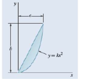 Chapter 5.1, Problem 5.18P, For the area shown, determine the ratio a/b for which x = y. 