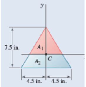 Chapter 5.1, Problem 5.21P, The horizontal x axis is drawn through the centroid C of the area shown, and it divides the area 