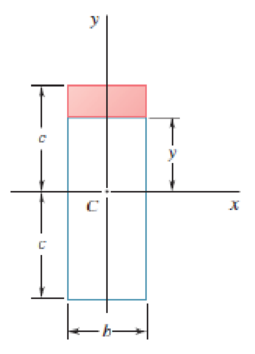 Chapter 5.1, Problem 5.23P, PROBLEM 5.23 The first moment of the shaded area with respect to the x-axis is denoted by Qx. (a) 