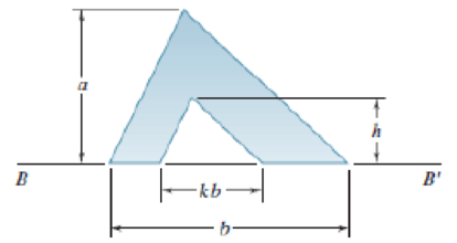 Chapter 5.1, Problem 5.32P, Determine the distance h for which the centroid of the shaded area is as far above line BB as 