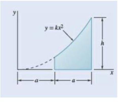 Chapter 5.2, Problem 5.36P, 5.34 through 5.36 Determine by direct integration the centroid of the area shown. 