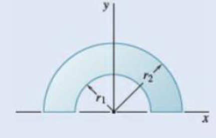 Chapter 5.2, Problem 5.38P, 5.37 through 5.39 Determine by direct integration the centroid of the area shown. Fig. P5.38 