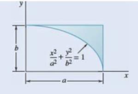 Chapter 5.2, Problem 5.39P, 5.37 through 5.39 Determine by direct integration the centroid of the area shown. Fig. P5.39 