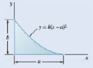 Chapter 5.2, Problem 5.40P, 5.40 and 5.41 Determine by direct integration the centroid of the area shown. Express your answer in 