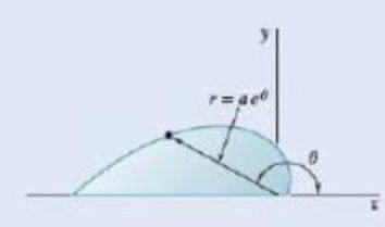 Chapter 5.2, Problem 5.48P, 5.48 and 5.49 Determine by direct integration the centroid of the area shown. Fig. P5.48 