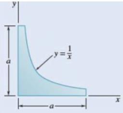 Chapter 5.2, Problem 5.51P, Determine the centroid of the area shown when a = 4 in. Fig. P5.50 and P5.51 