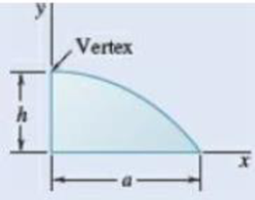 Chapter 5.2, Problem 5.56P, Determine the volume of the solid generated by rotating the semiparabolic area shown about (a) the y 