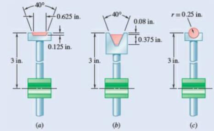 Chapter 5.2, Problem 5.59P, Three different drive belt profiles are to be studied. If at any given time each belt makes contact 