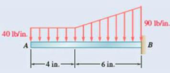 Chapter 5.3, Problem 5.68P, 5.68 through 5.73 Determine the reactions at the beam supports for the given loading. Fig. P5.68 