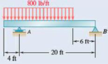 Chapter 5.3, Problem 5.69P, 5.68 through Determine the reactions at the beam supports for the given loading. Fig. P5.69 