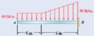 Chapter 5.3, Problem 5.70P, 5.68 through 5.73 Determine the reactions at the beam supports for the given loading. Fig. P5.68 , example  1