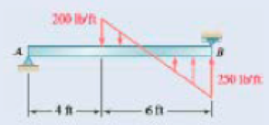 Chapter 5.3, Problem 5.70P, 5.68 through 5.73 Determine the reactions at the beam supports for the given loading. Fig. P5.68 , example  2