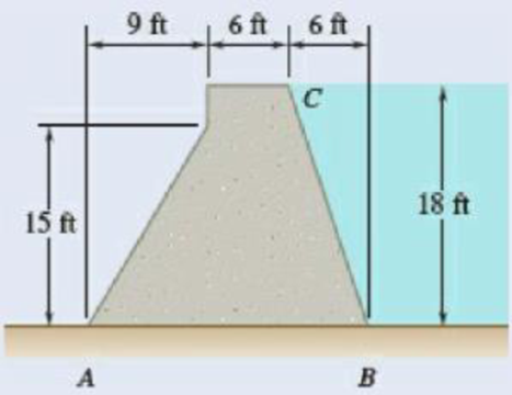 Chapter 5.3, Problem 5.80P, The cross section of a concrete dam is as shown. For a 1-ft-wide dam section, determine (a) the 