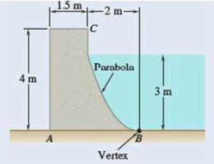 Chapter 5.3, Problem 5.81P, The cross section of a concrete dam is as shown. For a 1-m-wide dam section determine (a) the 