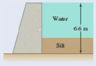 Chapter 5.3, Problem 5.82P, The dam for a lake is designed to withstand the additional force caused by silt that has settled on 