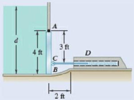 Chapter 5.3, Problem 5.90P, A 4  2-ft gate is hinged at A and is held in position by rod CD. End D rests against a spring whose 