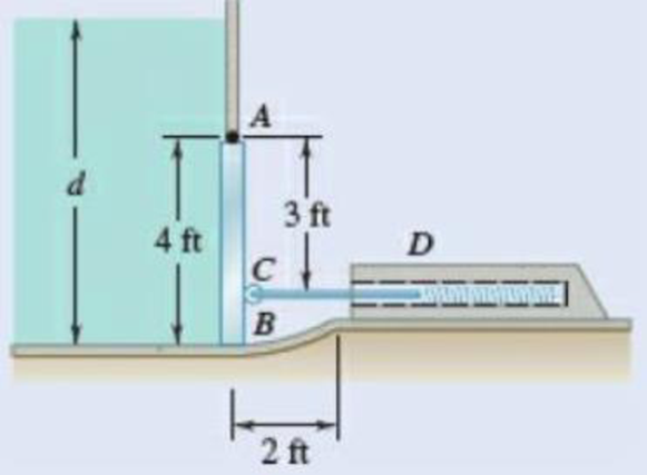 Chapter 5.3, Problem 5.91P, Fig. P5.90 5.91 Solve Prob. 5.90 if the gate weighs 1000 lb. 