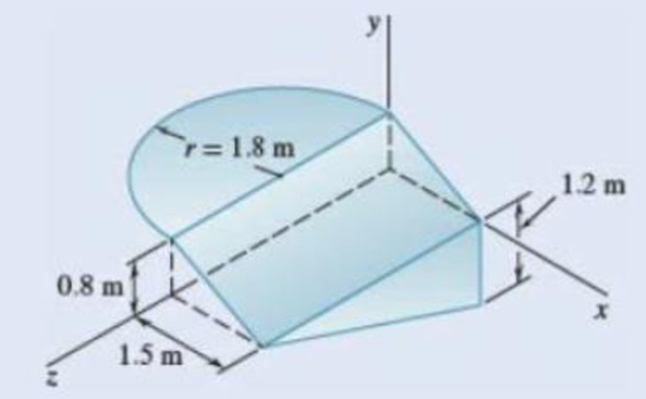 Chapter 5.4, Problem 5.107P, 5.106 and 5.107 Locate the center of gravity of the sheet-metal form show Fig. P5.107 