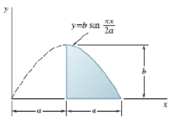 Chapter 5.4, Problem 5.128P, PROBLEM 5.128 Locate the centroid of the volume generated by revolving the portion of the sine curve 