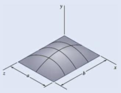 Chapter 5.4, Problem 5.135P, Determine by direct integration the location of the centroi the volume between the xz plane and the 