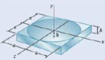 Chapter 5.4, Problem 5.98P, Determine the location of the center of gravity of the parabolic reflector shown, which is formed by 