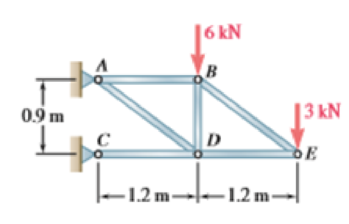 Chapter 6, Problem 6.164RP, Using the method of joints, determine the force in each member of the truss shown. State whether 