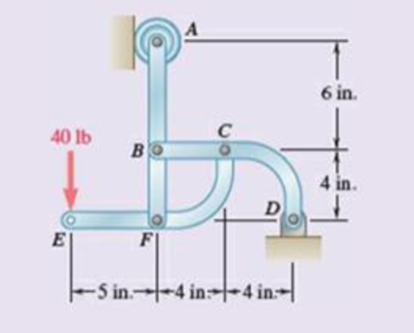 Chapter 6, Problem 6.171RP, For the frame and loading shown, determine the components of the forces acting on member CFE at C 