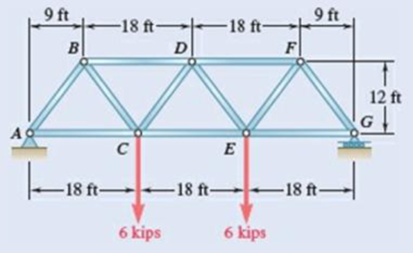 Chapter 6.1, Problem 6.15P, Determine the force in each member of the Warren bridge truss shown. State whether each member is in 