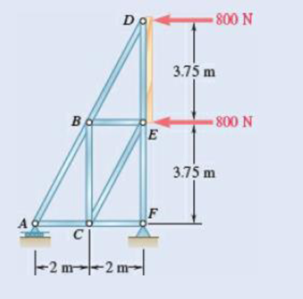 Chapter 6.1, Problem 6.18P, The truss shown is one of several supporting an advertisi panel. Determine the force in each member 