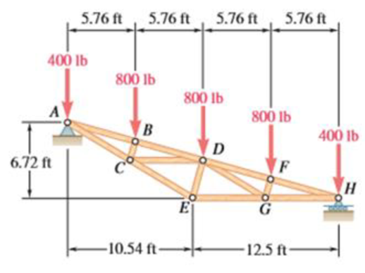 Chapter 6.1, Problem 6.23P, Determine the force in each of the members located to the right of DE for the inverted Howe roof 