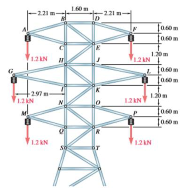 Chapter 6.1, Problem 6.24P, The portion of truss shown represents the upper part of a power transmission line tower. For the 