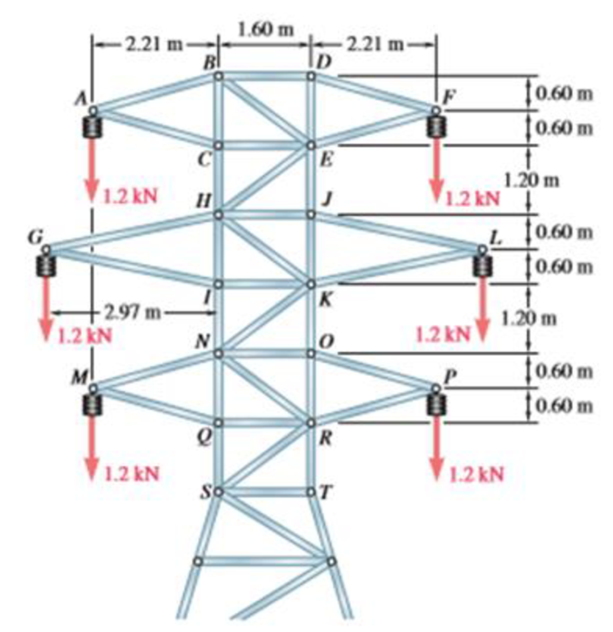 Chapter 6.1, Problem 6.25P, For the tower and loading of Prob. 6.24 and knowing that FCH = FEJ = 1.2 kN C and FEH = 0, determine 