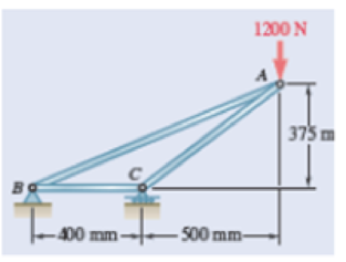 Chapter 6.1, Problem 6.2P, Using the method of joints, determine the force in each member of the truss shown. State whether 