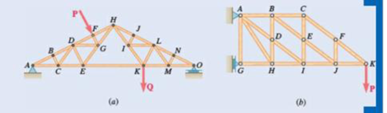 Chapter 6.1, Problem 6.31P, For the given loading, determine the zero-force members each of the two trusses shown. Fig. P6.31 