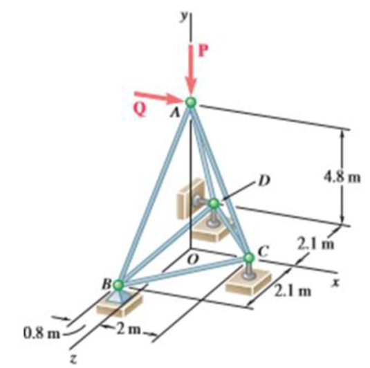 Chapter 6.1, Problem 6.37P, The truss shown consists of six members and is supported by a ball and socket at B, a short link at 