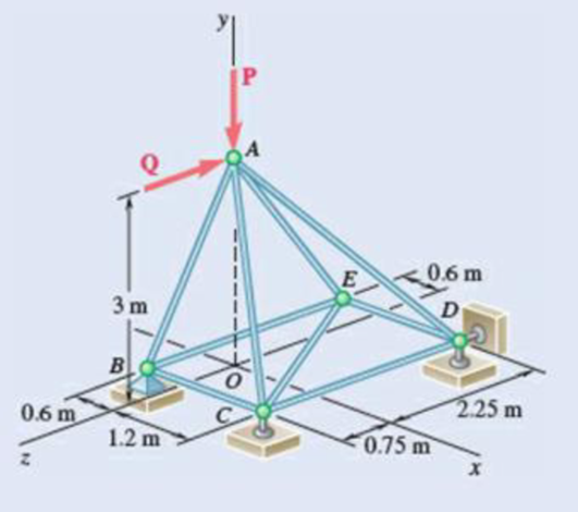 Chapter 6.1, Problem 6.40P, Solve Prob. 6.39 for P = 0 and Q = (900 N)k. 6.39 The truss shown consists of nine members and is 