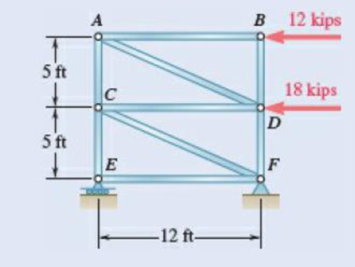 Chapter 6.1, Problem 6.5P, Using the method of joints, determine the force in each member of the truss shown. State whether 